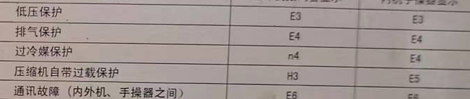 乌当空调电话在哪里找